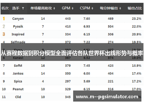 从赛程数据到积分模型全面评估各队世界杯出线形势与概率
