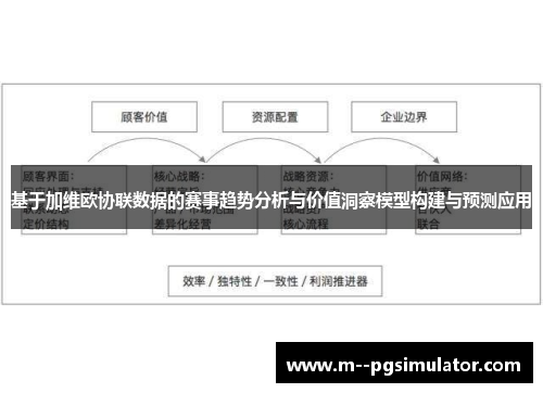基于加维欧协联数据的赛事趋势分析与价值洞察模型构建与预测应用 基于加维欧协联数据的赛事趋势分析与价值洞察模型构建与预测应用